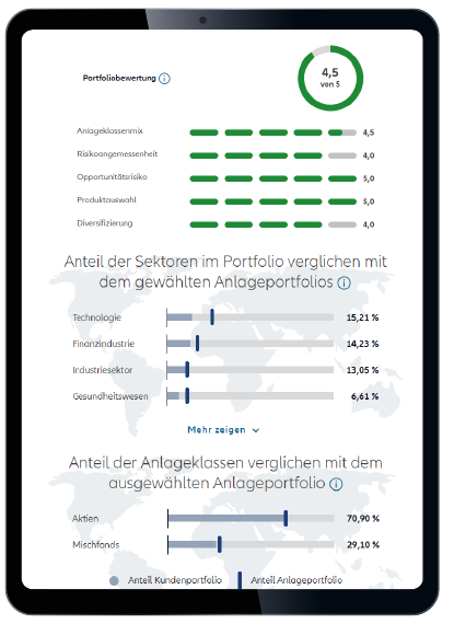 Anlagevorschlag Screenansicht eines Tablets mit einem Anlagevorschlag