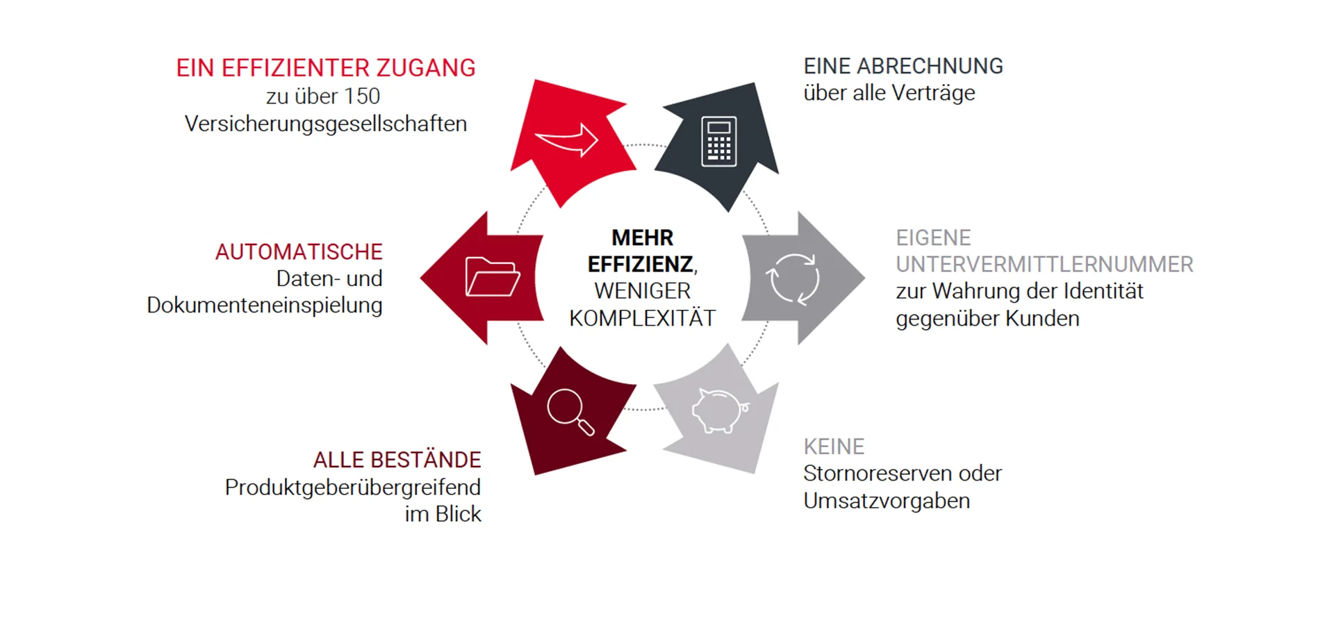 Eine grafische Darstellung der effizienten Leistungen der BCA für ihre Bearter